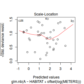 plot of chunk Q2a_5bv