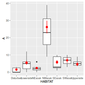 plot of chunk Q2a_5dd