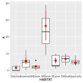 plot of chunk Q2a_5dd