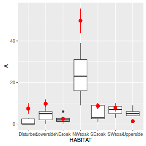 plot of chunk Q2a_5dd