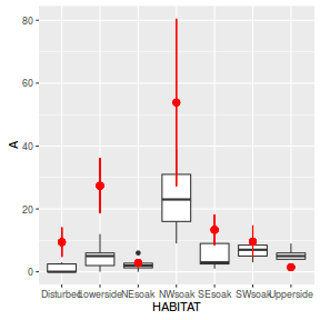 plot of chunk Q2a_5dd