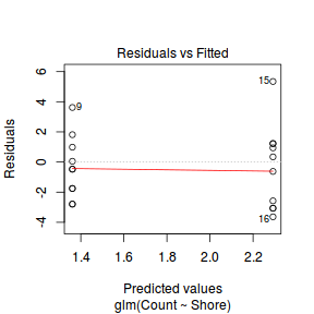 plot of chunk Q31c