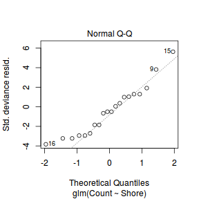 plot of chunk Q31c