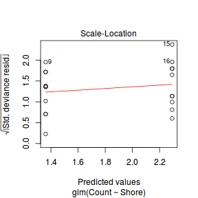 plot of chunk Q31c