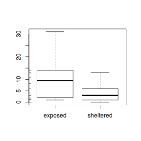 plot of chunk Q32