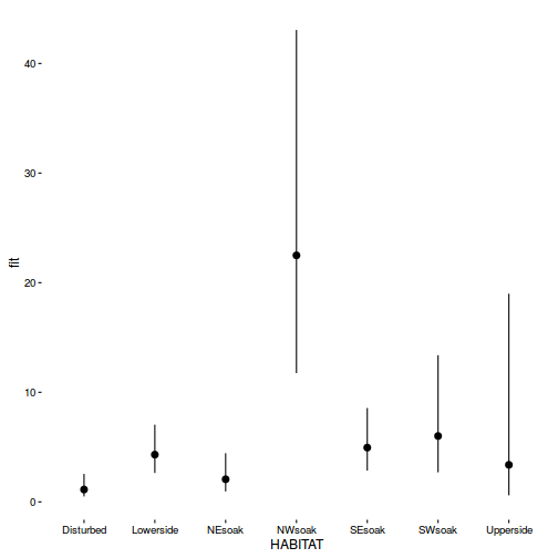 plot of chunk Q3a_8a