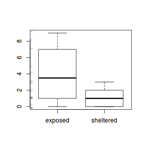 plot of chunk Q4_1a