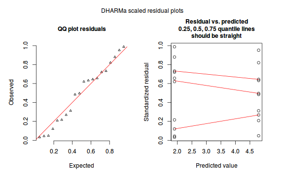 plot of chunk tut10.6aQ1_1b