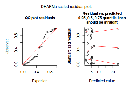 plot of chunk tut10.6aQ2_4c