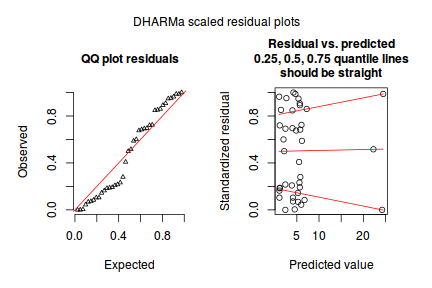 plot of chunk tut10.6aQ2_4c