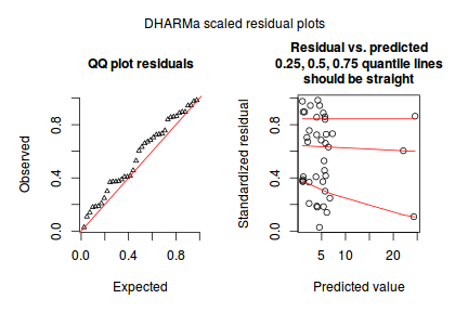 plot of chunk tut10.6aQ2_4c