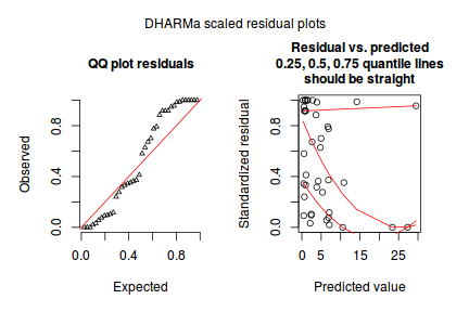 plot of chunk tut10.6aQ2_4c