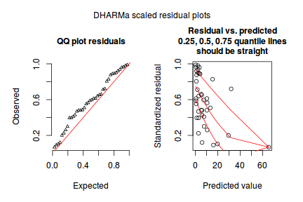 plot of chunk tut10.6aQ2_4c