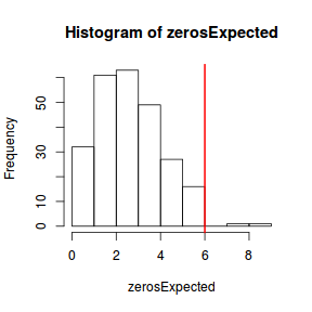 plot of chunk tut10.6aQ2_5f