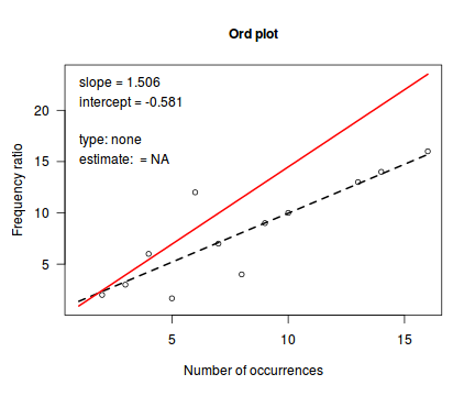 plot of chunk tut10.6aS1.3Ord