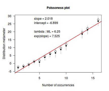 plot of chunk tut10.6aS1.3robus