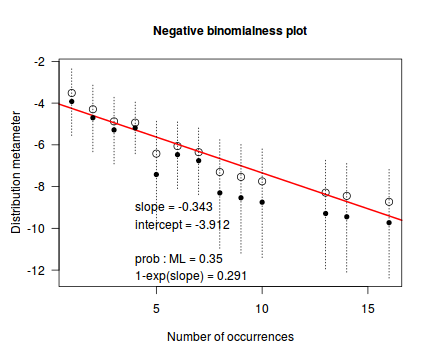 plot of chunk tut10.6aS1.3robus