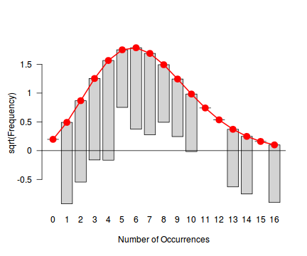 plot of chunk tut10.6aS1.3root