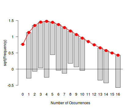 plot of chunk tut10.6aS1.3root