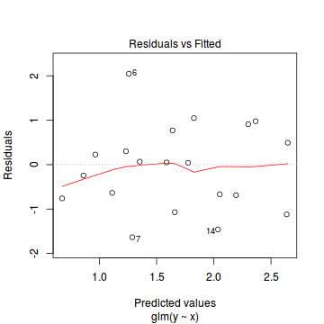 plot of chunk tut10.6aS1.5