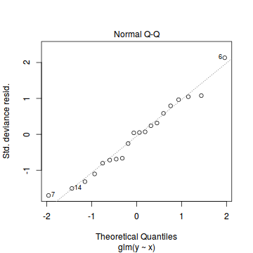 plot of chunk tut10.6aS1.5