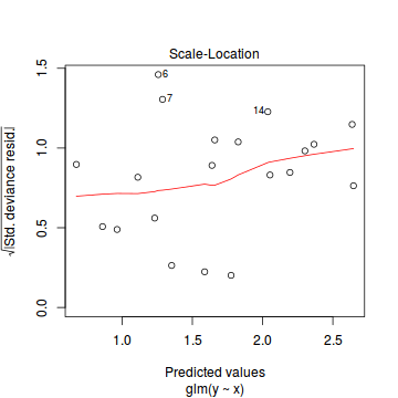 plot of chunk tut10.6aS1.5