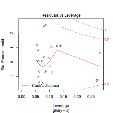 plot of chunk tut10.6aS1.5