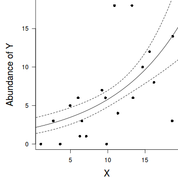 plot of chunk tut10.6aS12.10