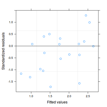 plot of chunk tut10.6aS12.5