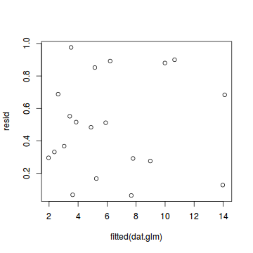 plot of chunk tut10.6aS1a.1aa