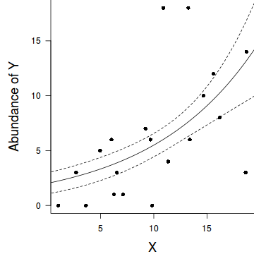 plot of chunk tut10.6aS2.10