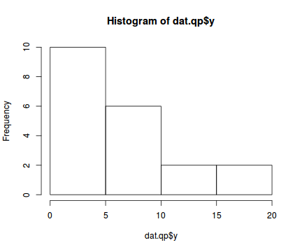 plot of chunk tut10.6aS2.2