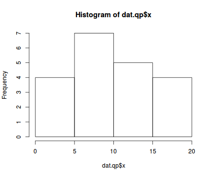 plot of chunk tut10.6aS2.3