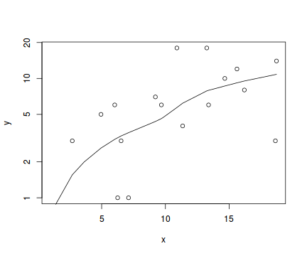 plot of chunk tut10.6aS2.3