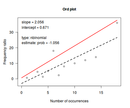 plot of chunk tut10.6aS2.3robus