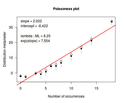 plot of chunk tut10.6aS2.3robus