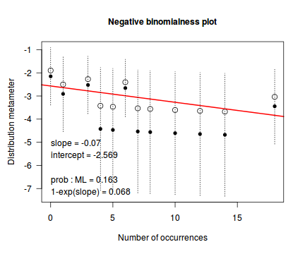 plot of chunk tut10.6aS2.3robus