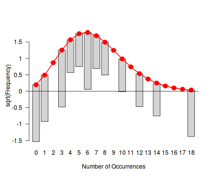 plot of chunk tut10.6aS2.3root