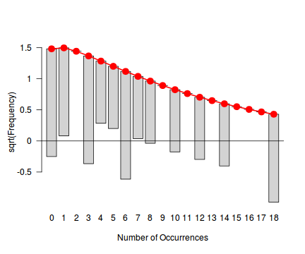 plot of chunk tut10.6aS2.3root