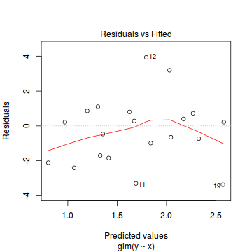 plot of chunk tut10.6aS2.5