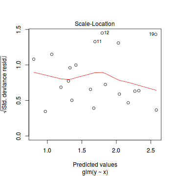 plot of chunk tut10.6aS2.5