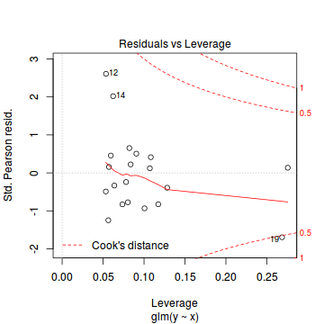 plot of chunk tut10.6aS2.5