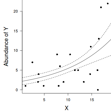 plot of chunk tut10.6aS3.10