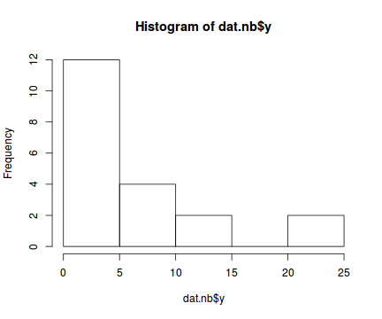 plot of chunk tut10.6aS3.2