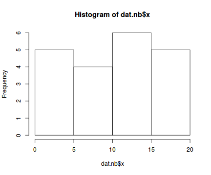 plot of chunk tut10.6aS3.3