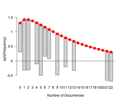 plot of chunk tut10.6aS3.3root