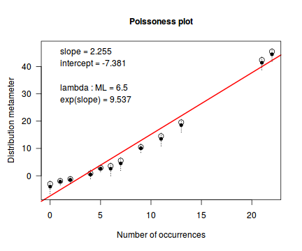 plot of chunk tut10.6aS3.3root