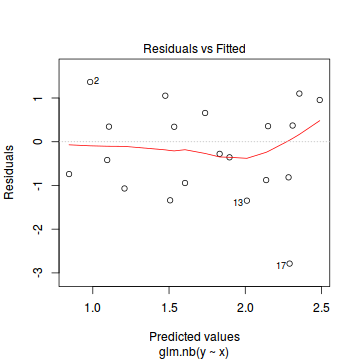 plot of chunk tut10.6aS3.5