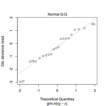 plot of chunk tut10.6aS3.5