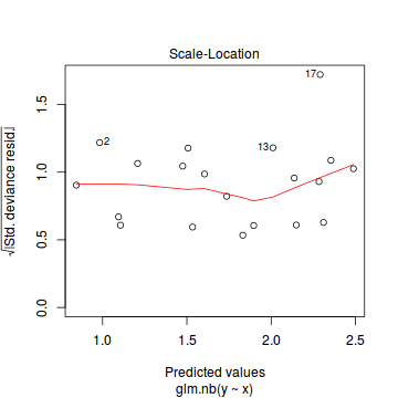 plot of chunk tut10.6aS3.5